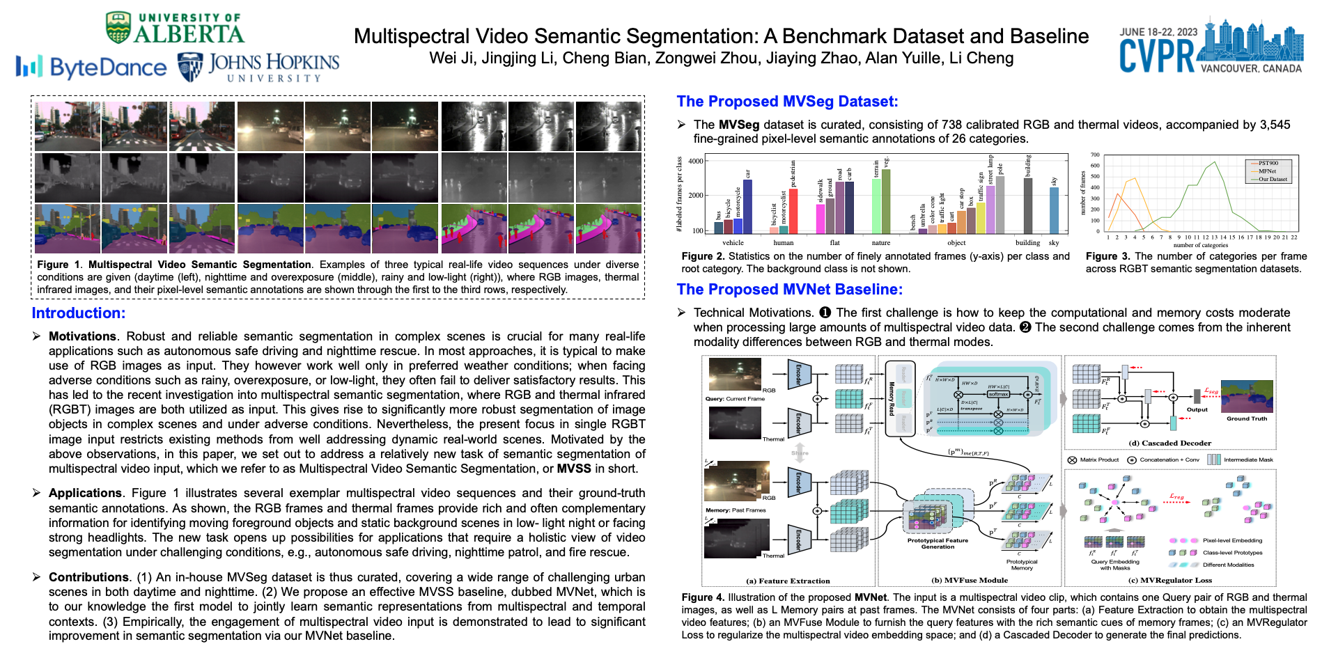 CVPR Poster Multispectral Video Semantic Segmentation A Benchmark